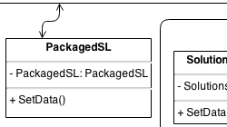 A thumbnail for my UML project